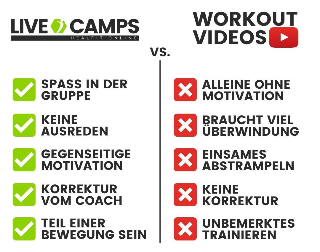 vorteile livecamps